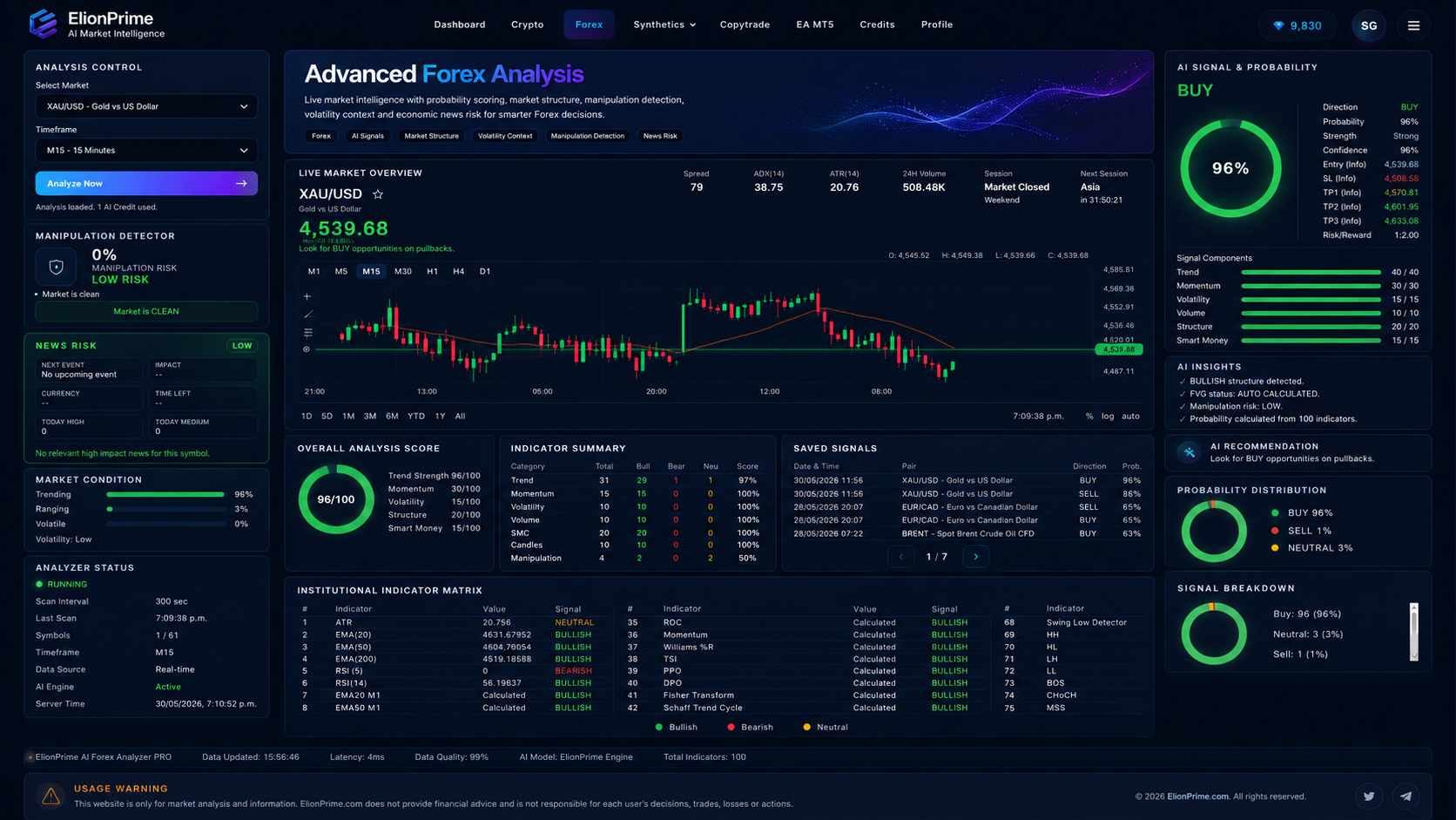ElionPrime dashboard preview